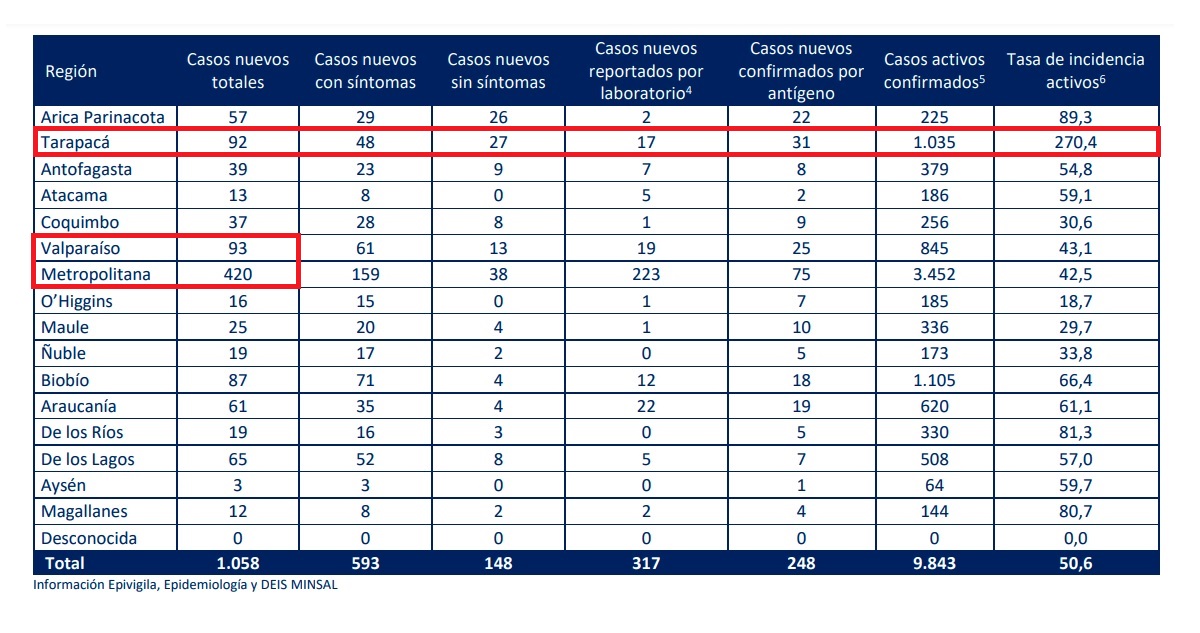 Tabla casos covid-19