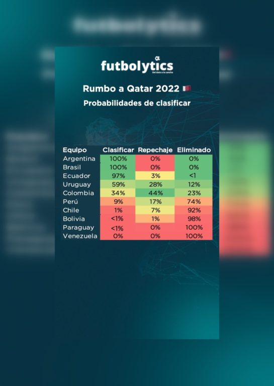 Probabilidades del modelo de Futbolytics