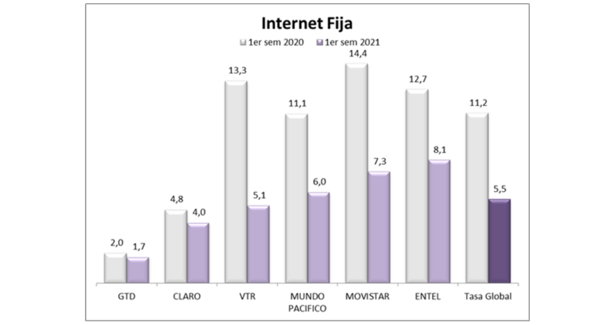 ¿cuál Es El Mejor Internet Móvil Y Fijo De Chile Movistar Entel O Vtremk 5130