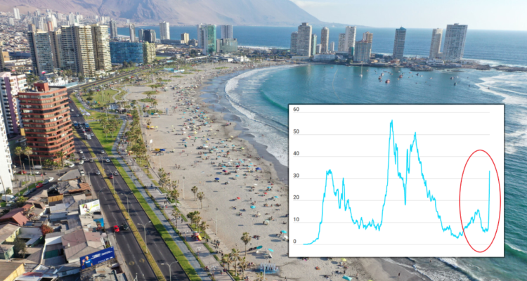 Foto de Tarapacá y gráfico de aumento de contagios