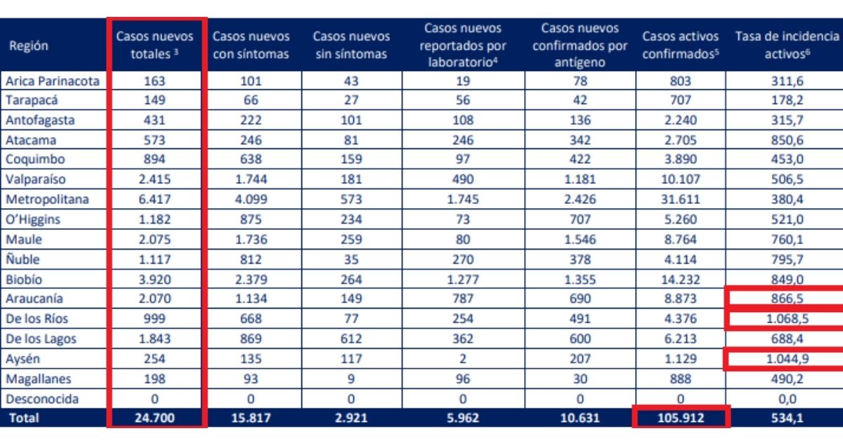 casos nuevos de covid