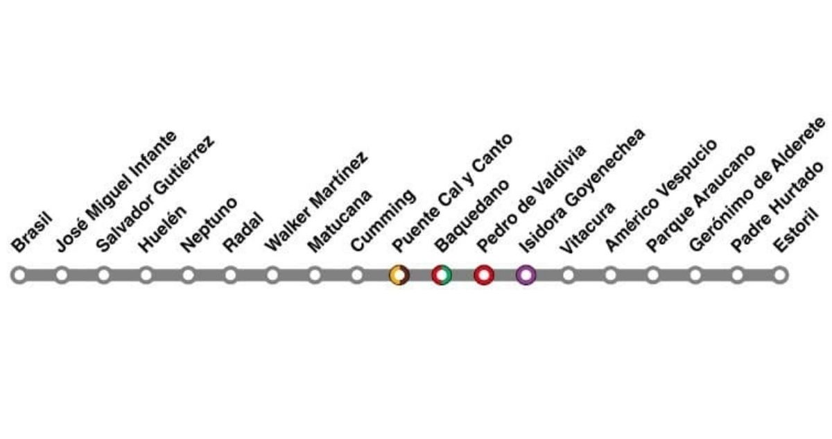 Recorrido Línea 7 Metro