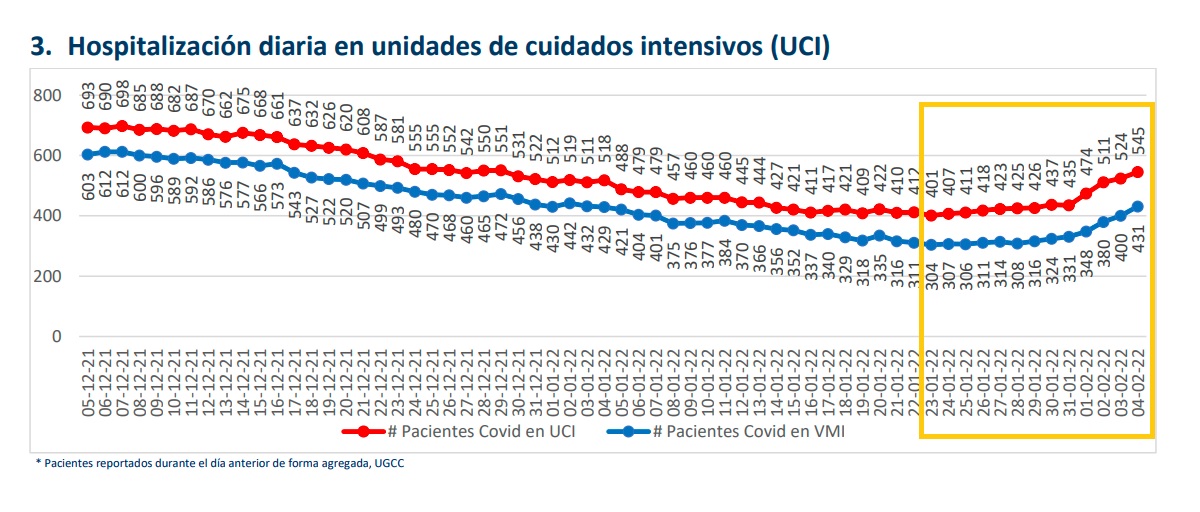 UCI covid Chile