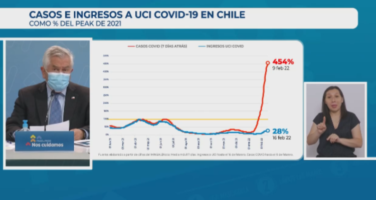 Ministro de Salud Enrique Paris da cuenta del alza de ingresos UCI, menor al alza de contagios.