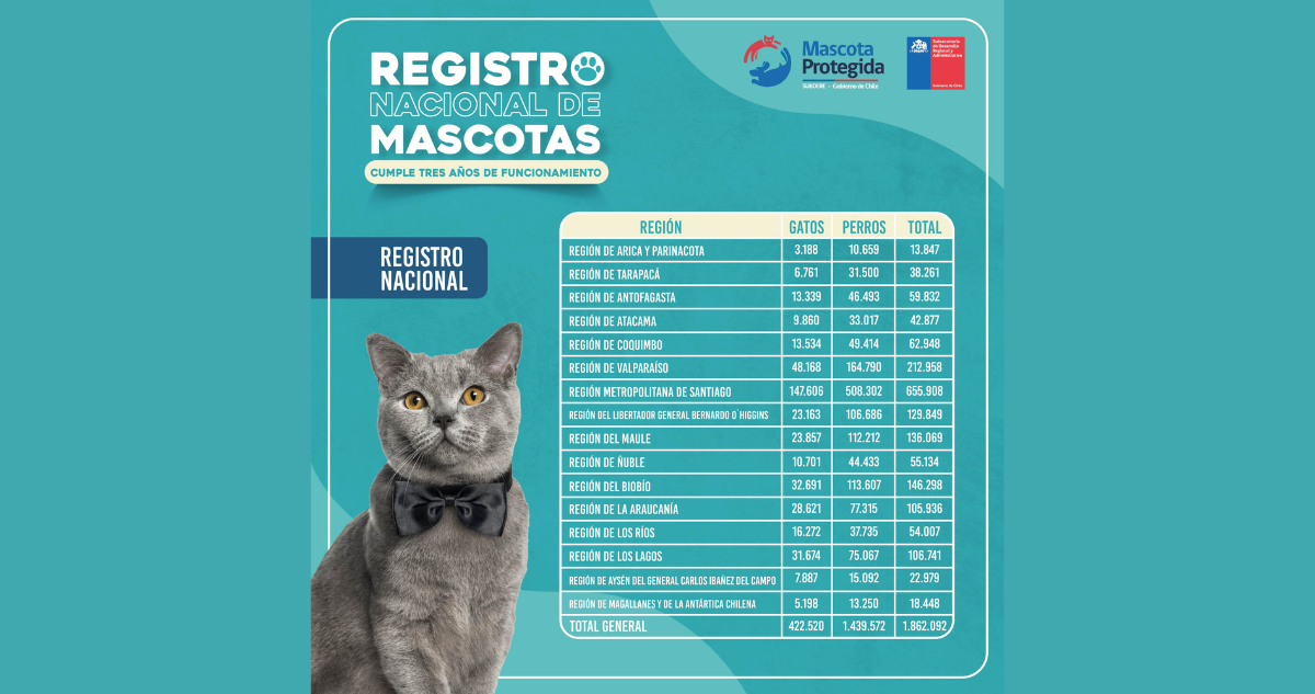 Registro Nacional de Mascotas adopción de gatos