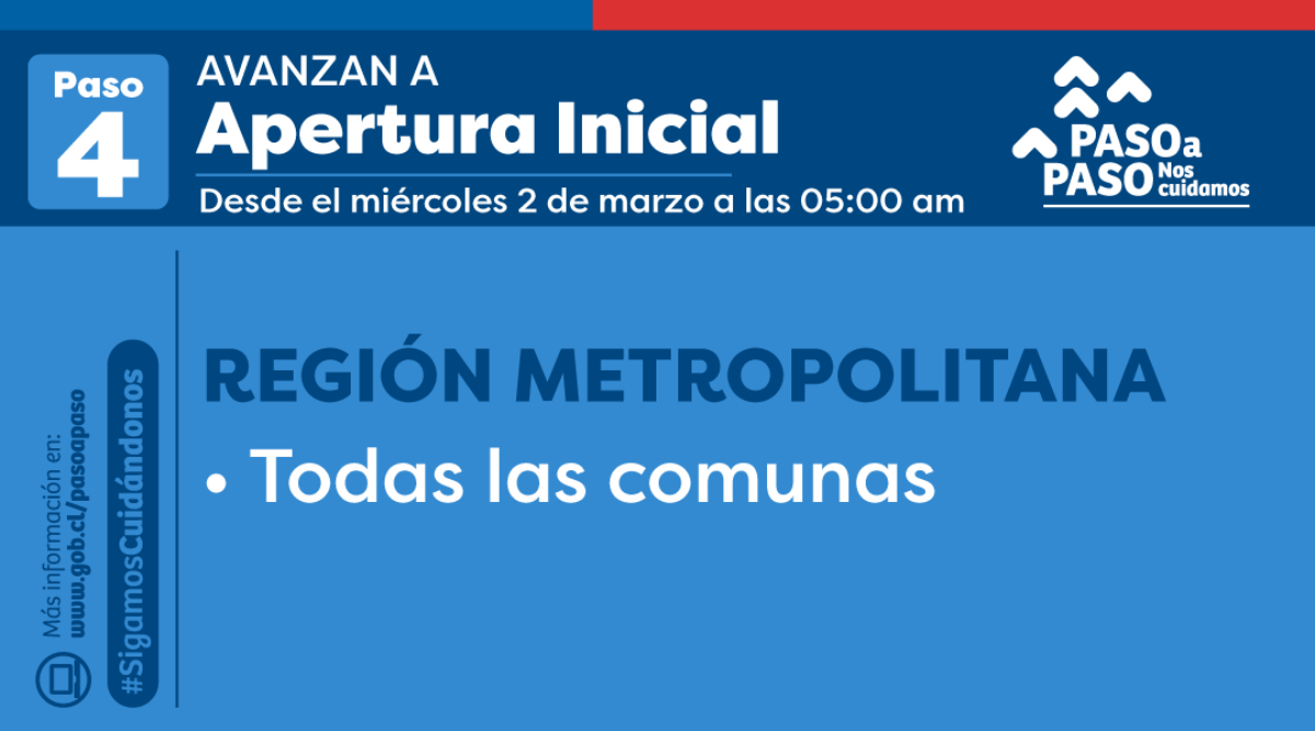 Toda la región Metropolitana avanza a Apertura Inicial en el plan Paso a Paso