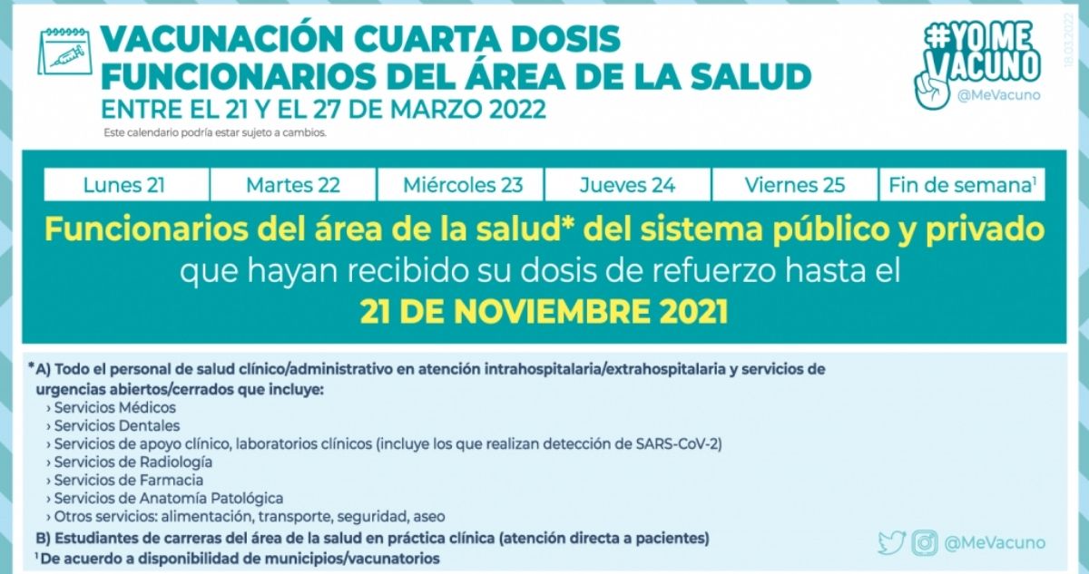 Calendario de vacunación con cuarta dosis para funcionarios de salud