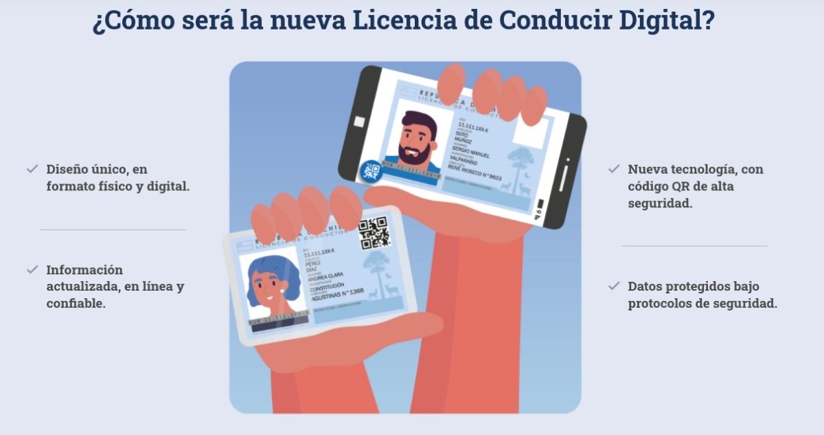 Características de la nueva licencia de conducir digital