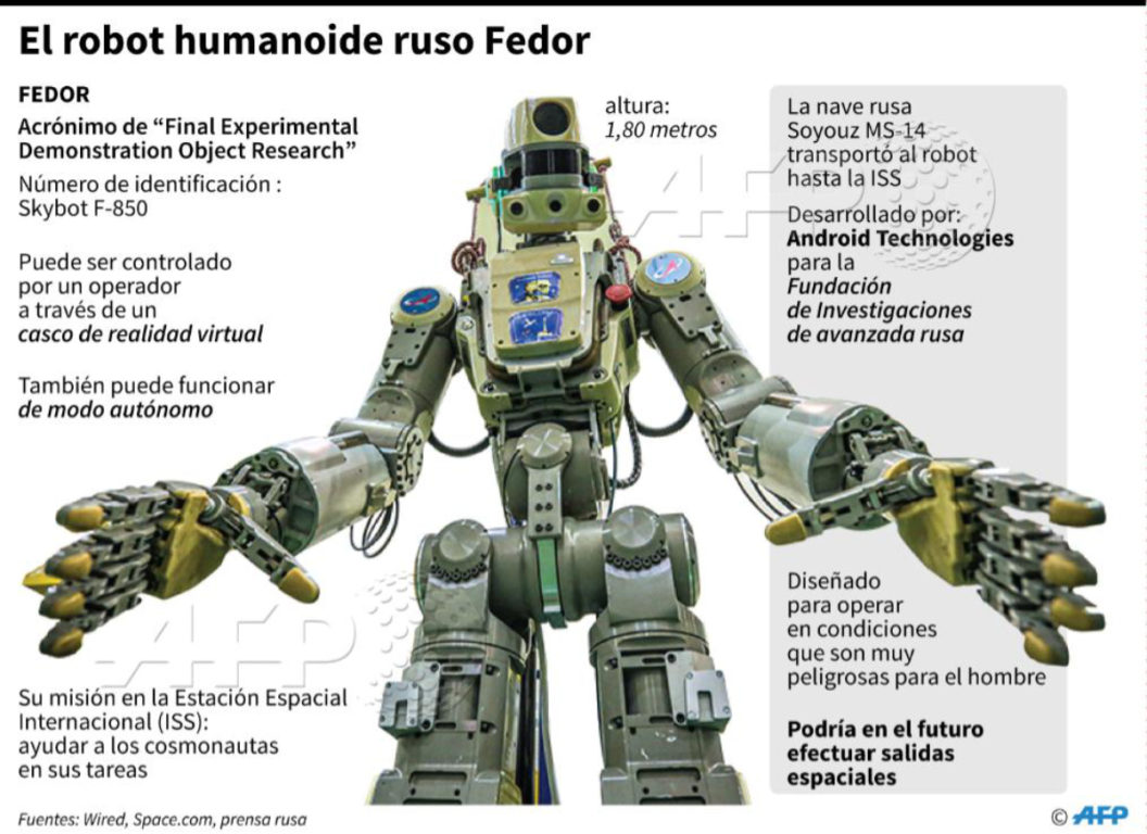 Fedor, el robot humanoide que podría ser enviado a Ucrania.