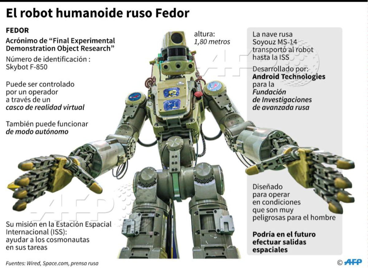 Fedor, el robot humanoide ruso que también dispara: ¿podría arribar a ...