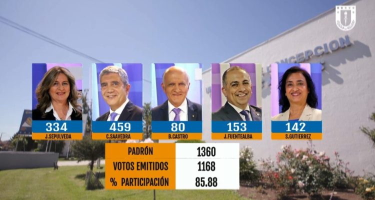 Elecciones UdeC