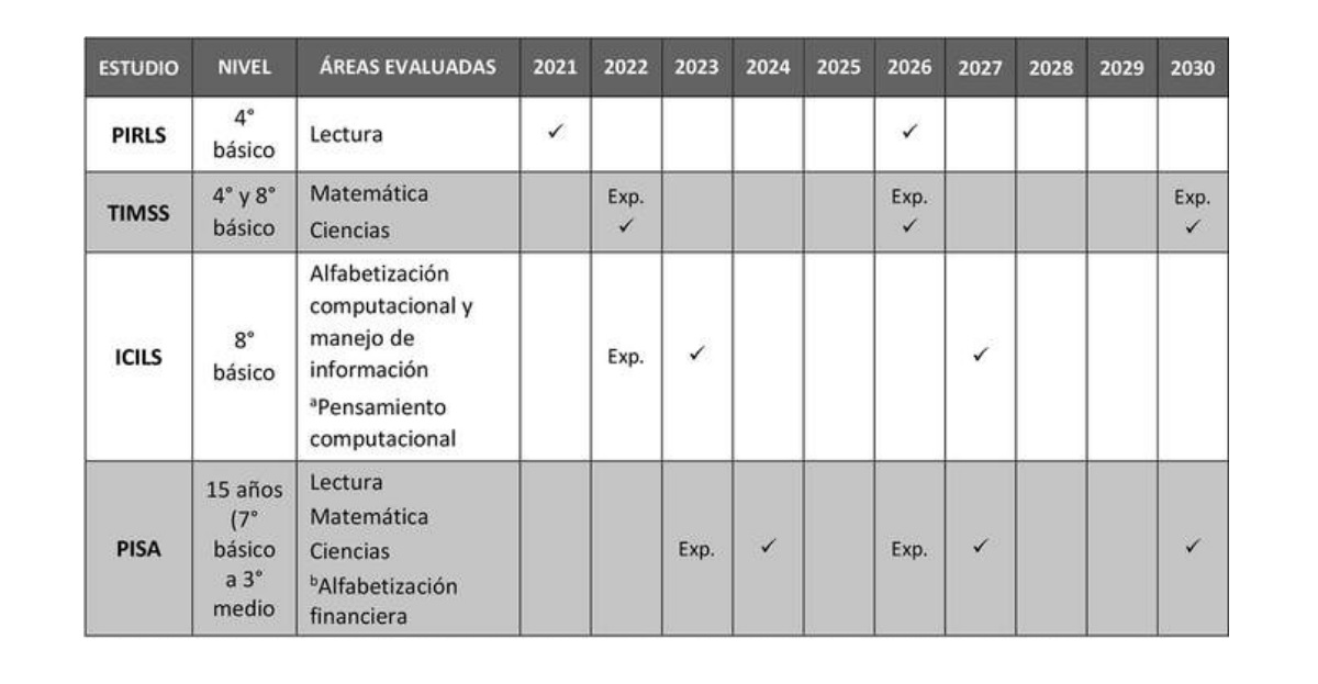 Plan de estudios internacionales 2021-2030
