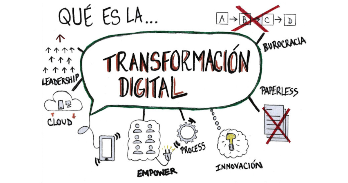 Cursos gratis online de transformación digital para PYMEs de Los Ríos, Los Lagos y Aysén