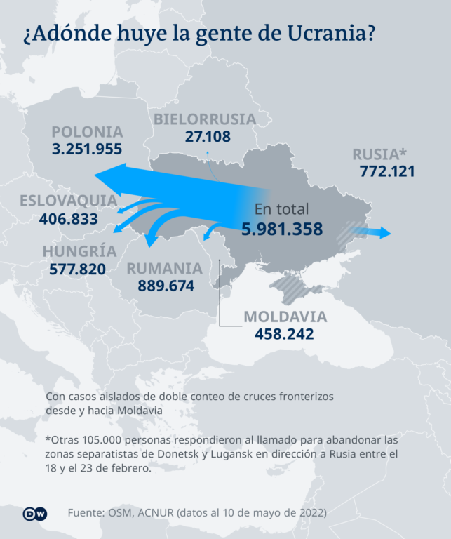 Mapa que detalla hacia qué países están huyendo los ucranianos.