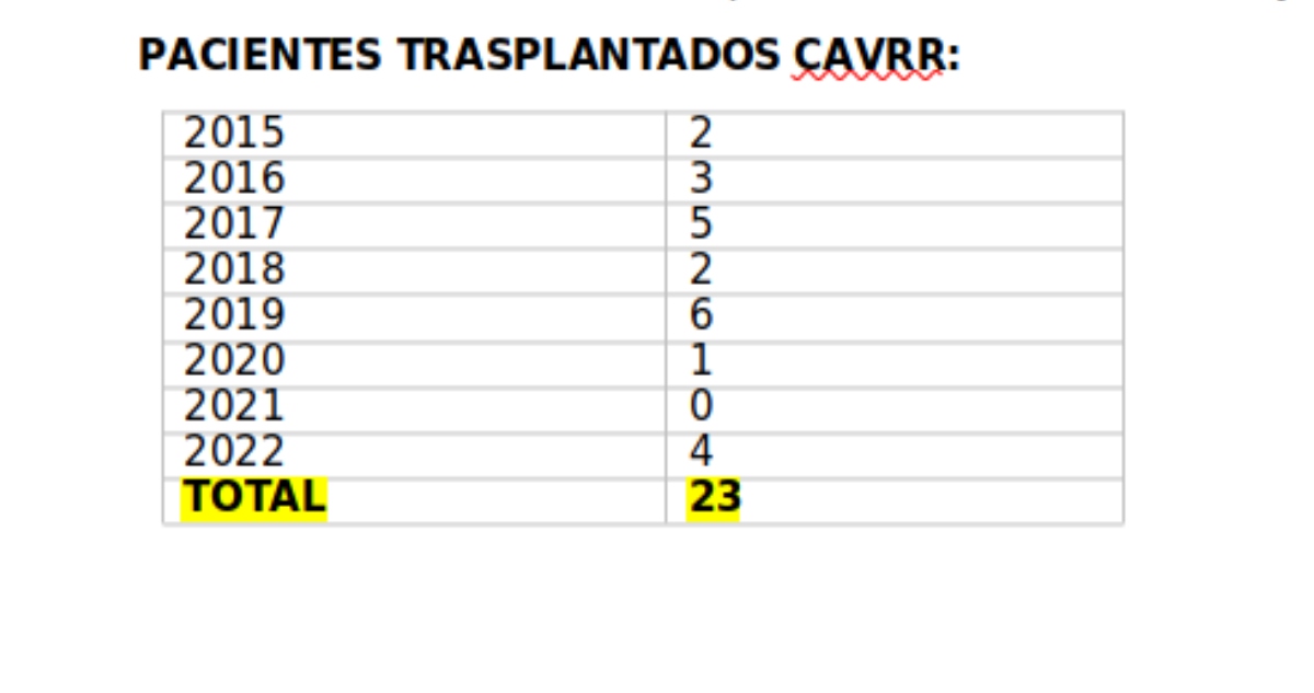 Pacientes trasplantados