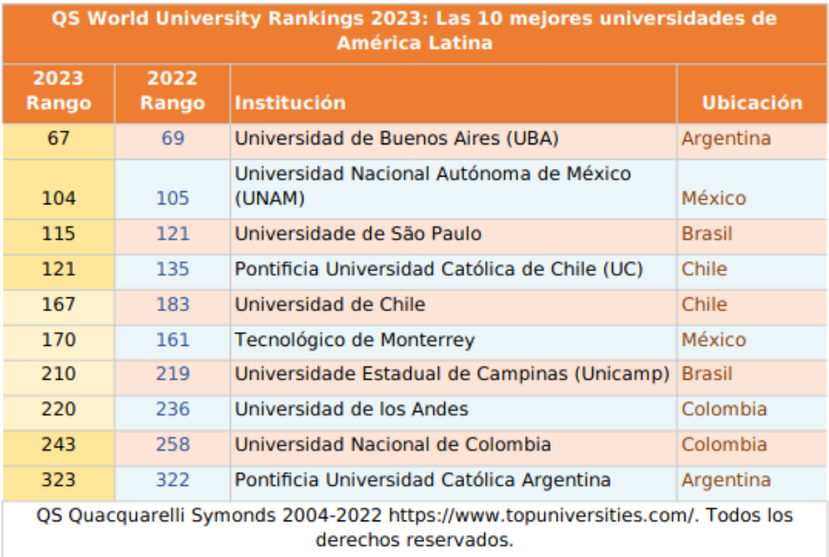 Юфу рейтинговые списки 2024. QS ranking. QS World University rankings. DEPAUW University World ranking.