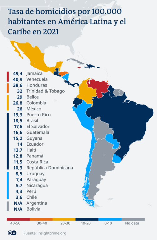 Los países con mayor tasa de homicidios en Latinoamérica Chile es de los más bajos