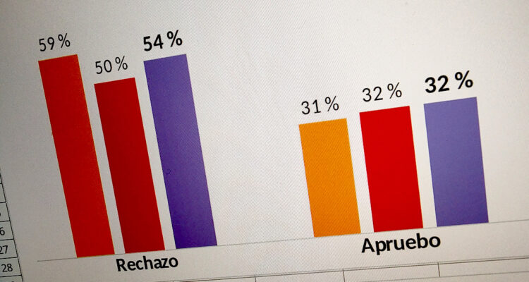 Rechazo vs Apruebo en Macrozona Sur