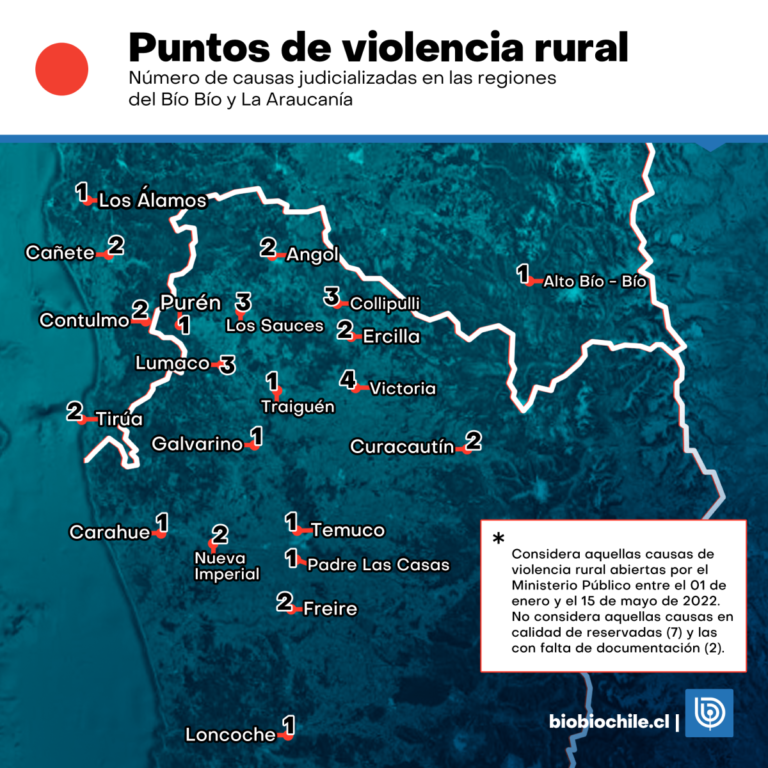 Número de causas judicializadas por violencia rural en la Macrozona Sur 2022