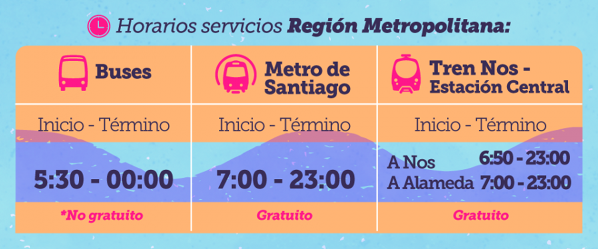 Horario transporte público Santiago elecciones