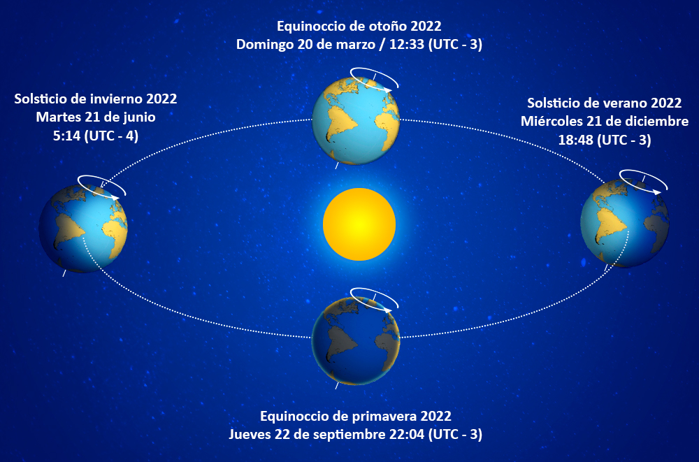 Goodbye Winter When And What Time Does Spring 2022 Start OMG Bulletin