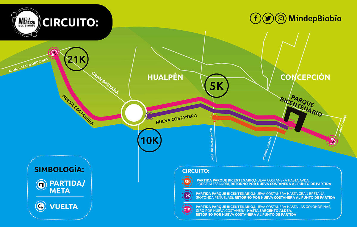 Mapa de la Media Maratón del Bío Bío. 
