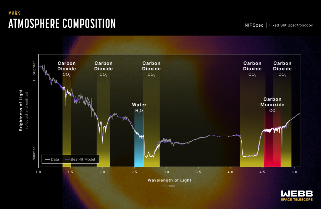 Espectro infrarojo de Marte
