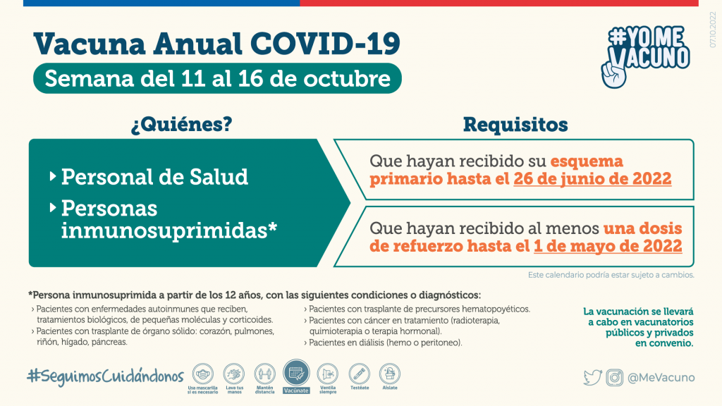 Calendario vacuna anual bivalente covid-19
