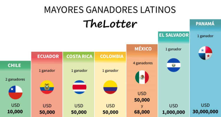 Ganadores chilenos y latinoamericanos de las loterías powerball y mega millions estados unidos