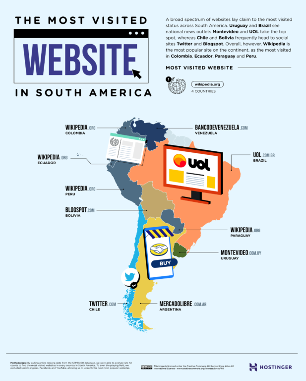 Páginas de Internet más visitada en Chile