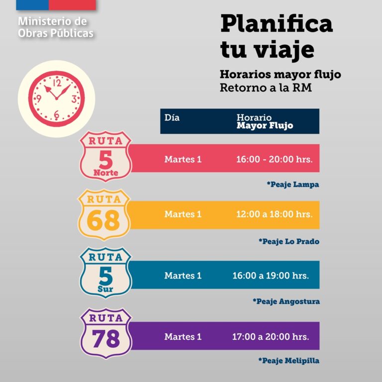 543 mil vehículos dejarán Santiago este fin de semana XL: conoce las medidas en carreteras