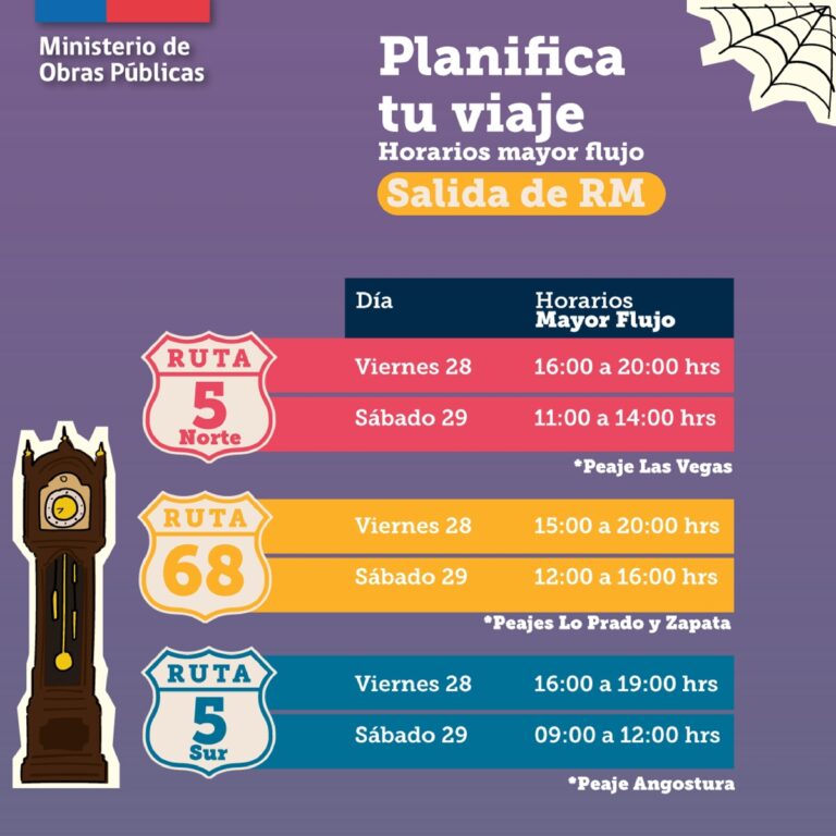 543 mil vehículos dejarán Santiago este fin de semana XL: conoce las medidas en carreteras