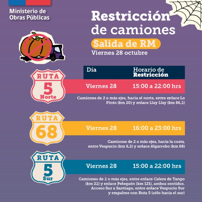 543 mil vehículos dejarán Santiago este fin de semana XL: conoce las medidas en carreteras