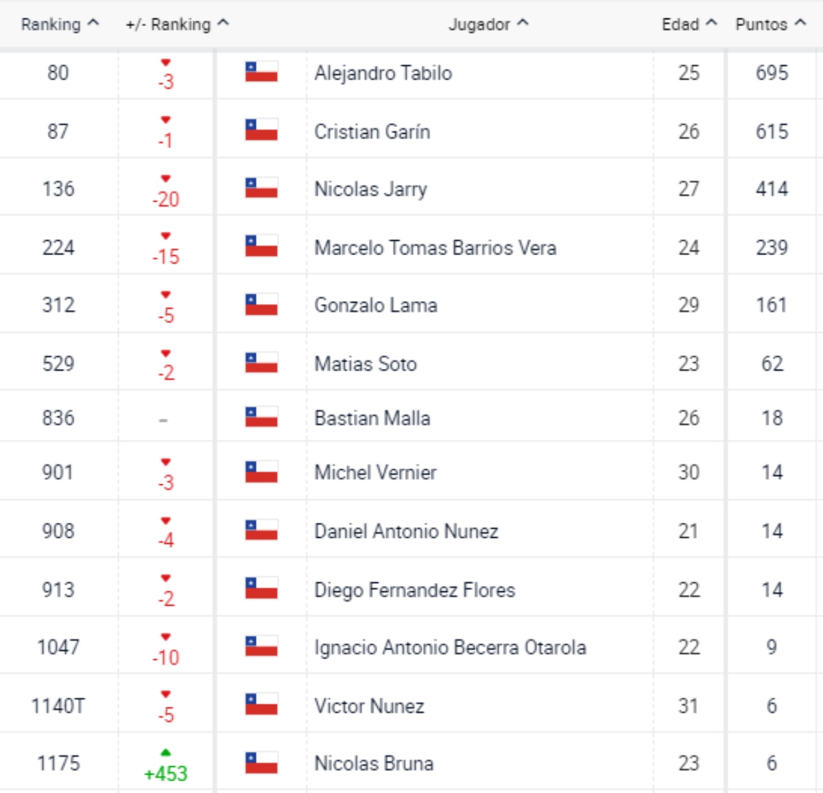 nuevo-ranking-atp-chile.jpg