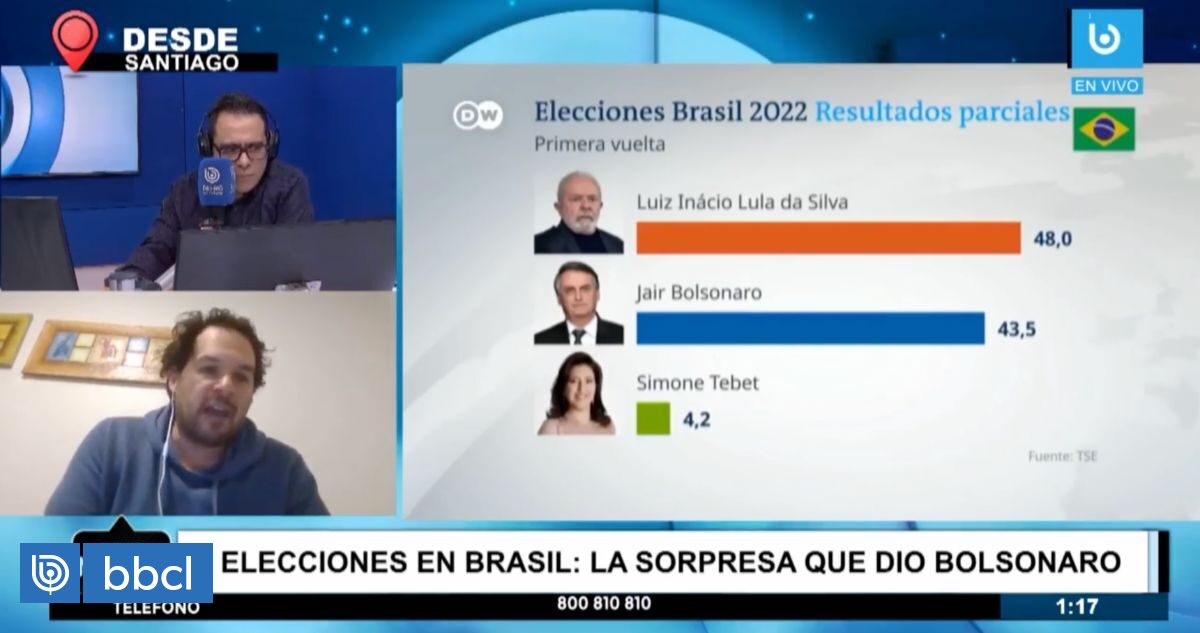 El análisis del estrecho resultado de las elecciones en Brasil con