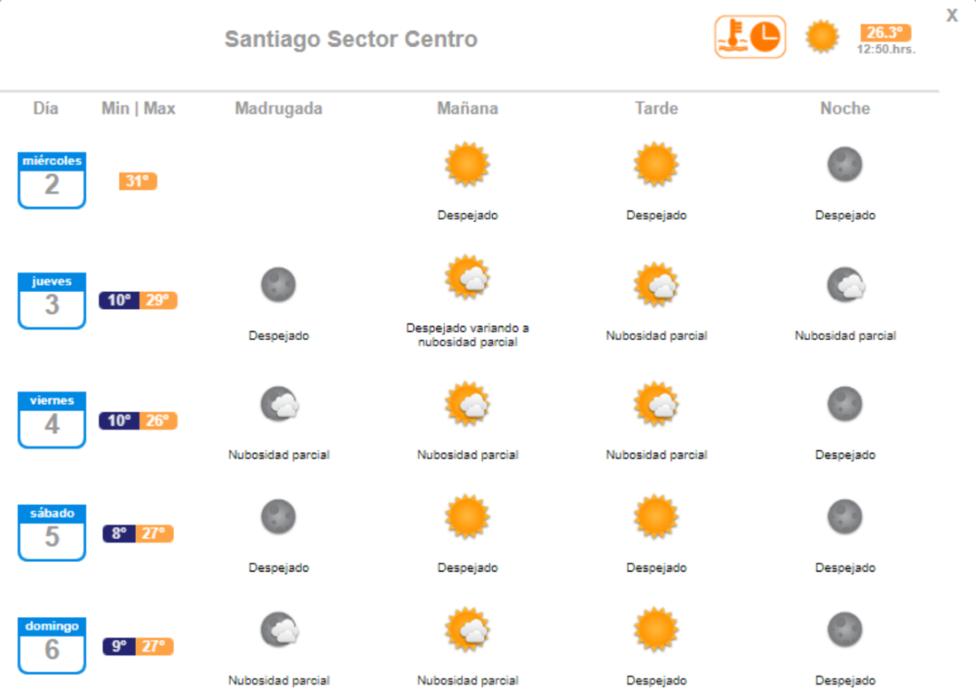 Meteorología Chile
