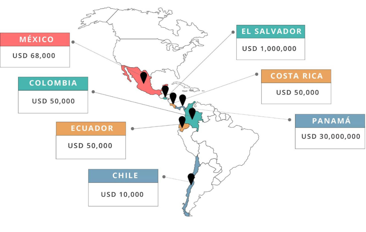 US$640 millones de dólares acumulados: miles de chilenos participan por el premio del Mega Millions