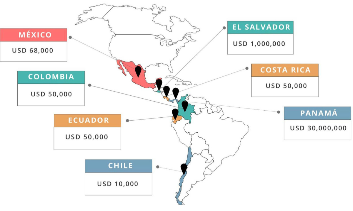 Powerball de Estados Unidos acumula 526 millones de dólares: te explicamos cómo jugar desde Chile