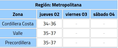 Alerta Meteorológica por temperaturas extremas en 7 regiones de Chile