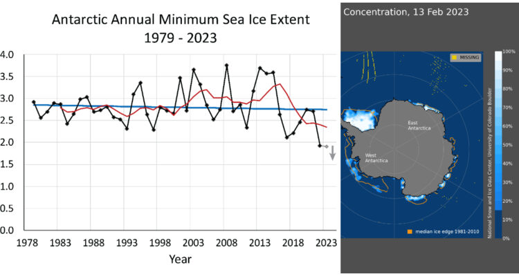 Cobertura de hielo en Antártica