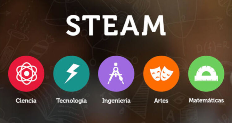 Educación STEAM