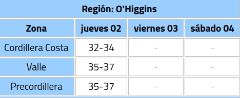 Alerta Meteorológica por temperaturas extremas en 7 regiones de Chile