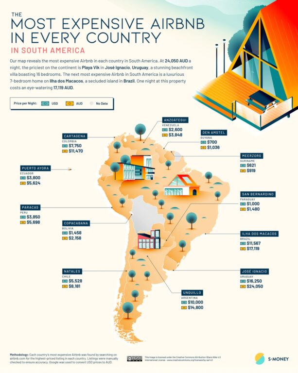 Cuáles son los Airbnb más caros de Chile y el mundo