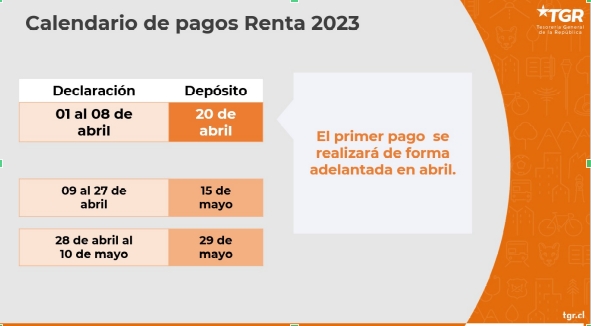 Calendario devolución de impuestos en Operación Renta 2023