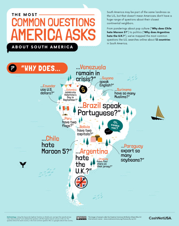 The most searched questions on Google by the United States about Chile and South America