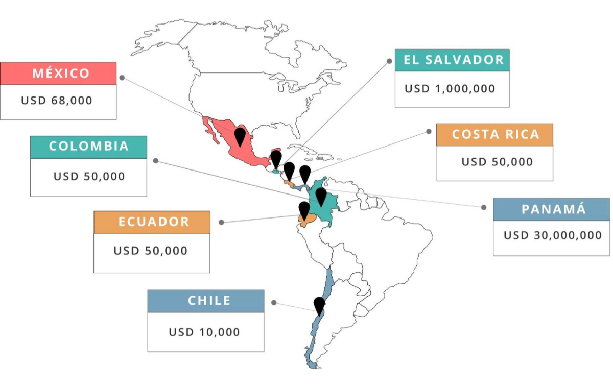 US$203 millones acumulados: miles participan por premio del Mega Millions desde Latinoamérica