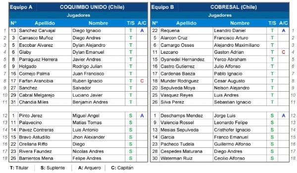 Official Team Coquimbo Unido vs Cobresal