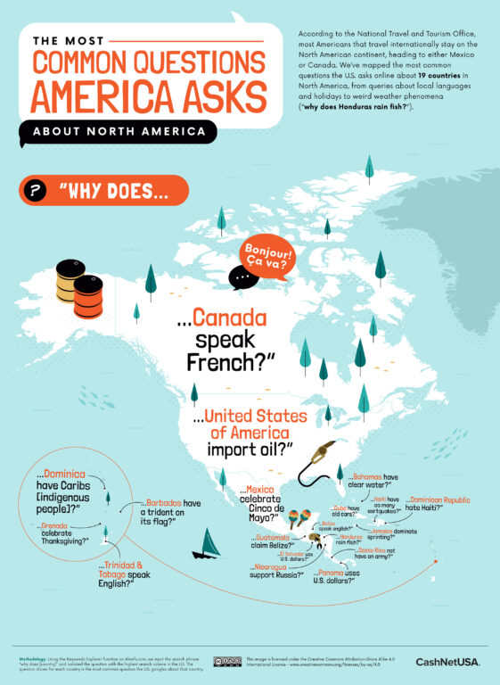 What do Americans Google about Chile and North America?