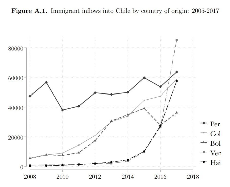 inmigrantes-chile-1-943x768.jpg