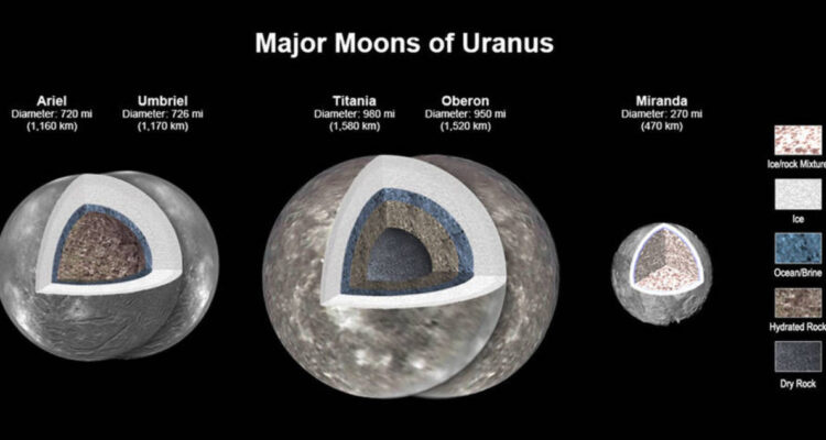 Las lunas de Urano podrían albergar océanos